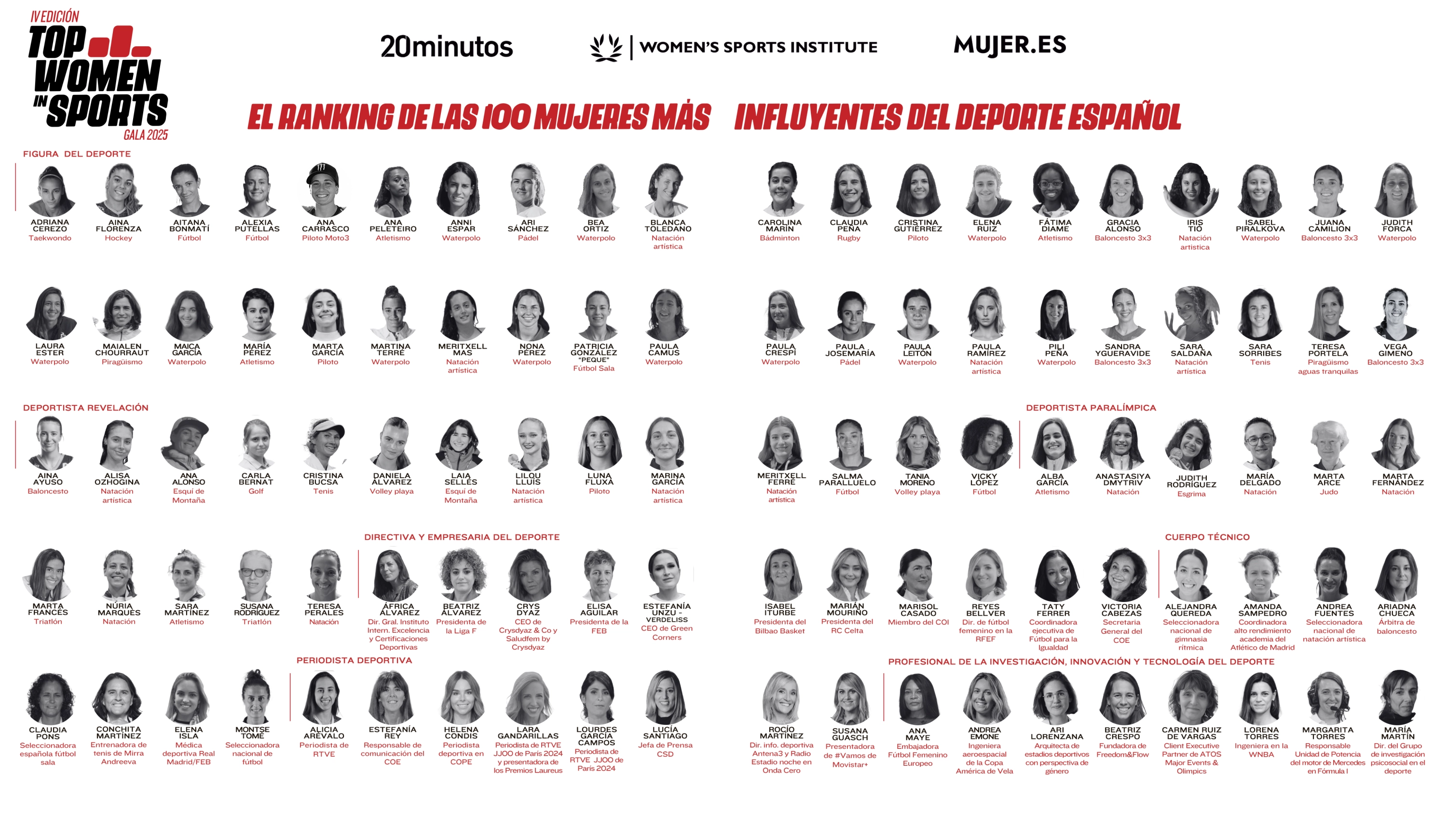 Entrevista | Marta Francés, atleta paralímpica: «Si tengo que denunciar lo haré, de hecho, me gustaría decir nombres y apellidos»