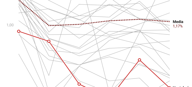 «Me dejaba manipular por un sueldo a final de mes»: por qué la hostelería no se moviliza ante la precariedad